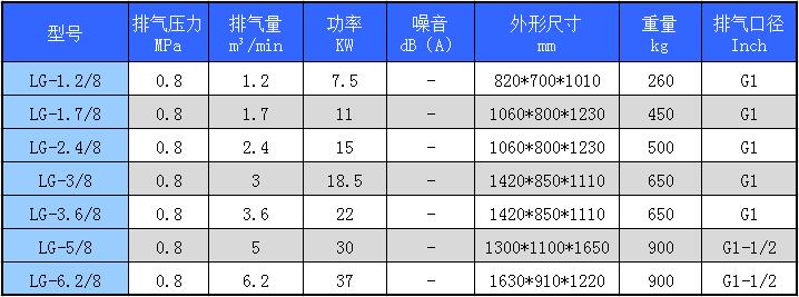 開山空壓機參數(shù)