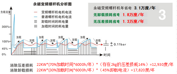 博萊特空壓機(jī)